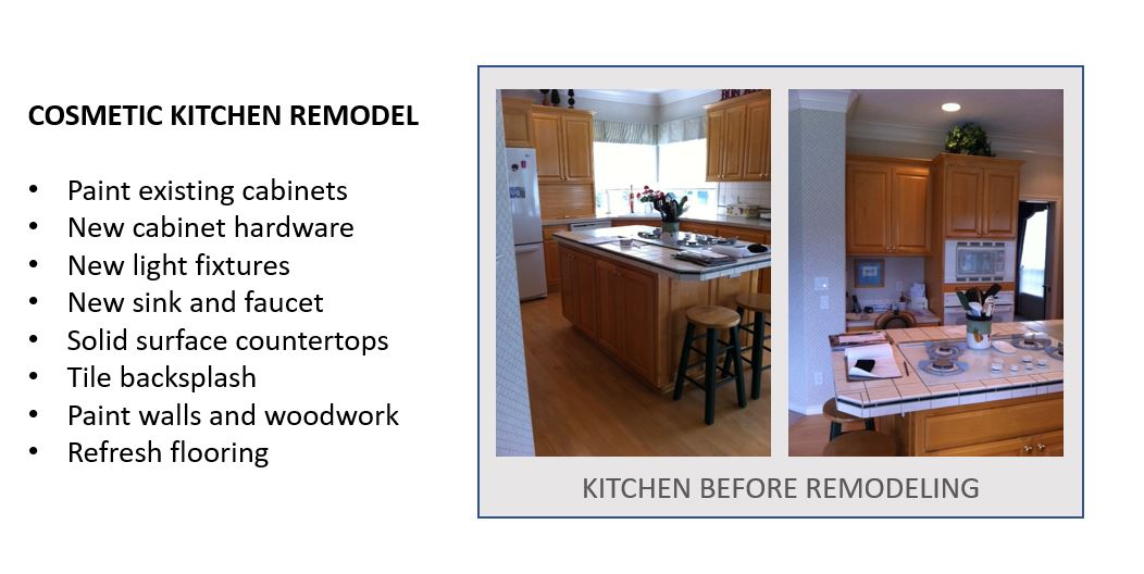 Cosmetic kitchen remodel before and description